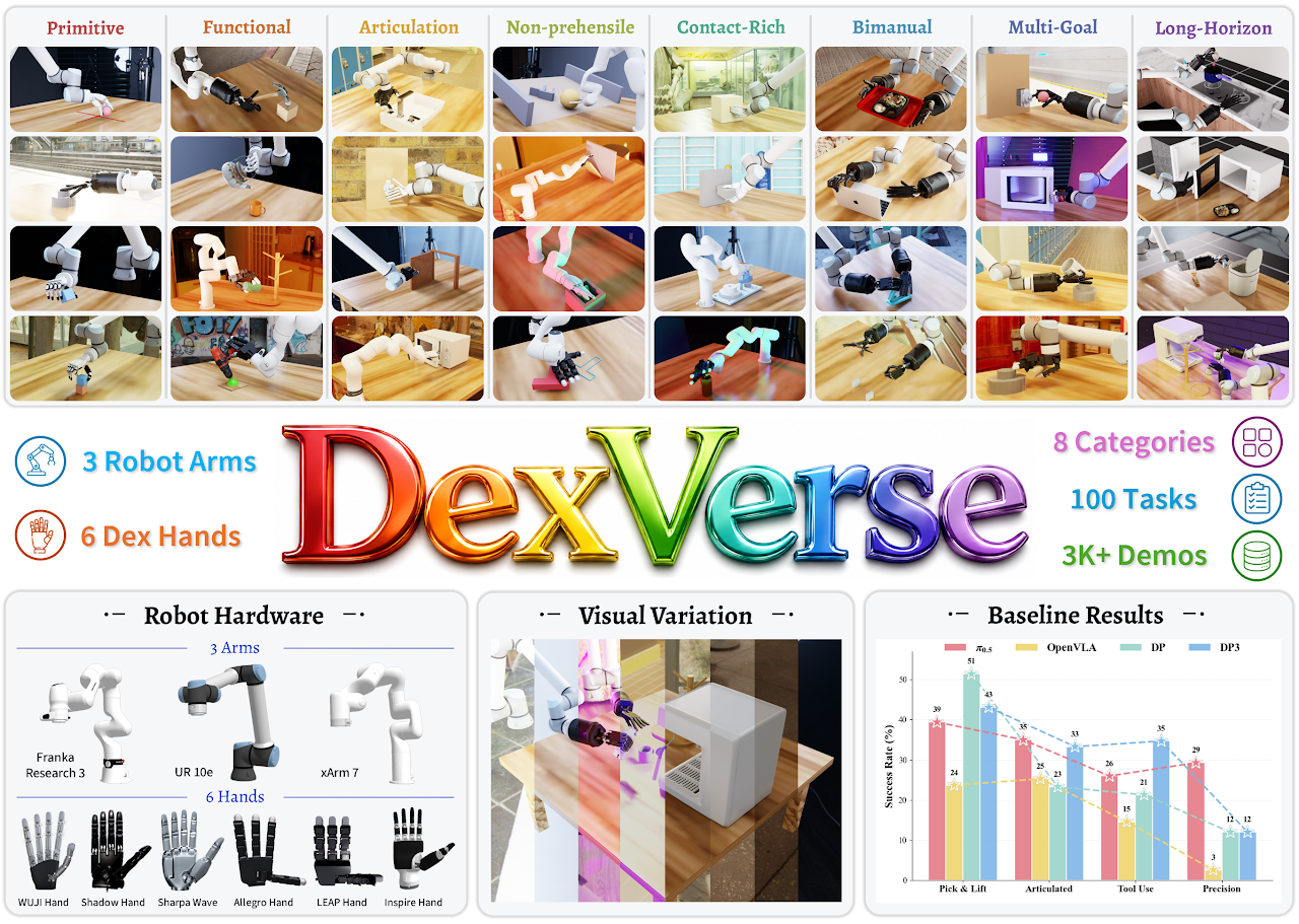 DexVerse project thumbnail
