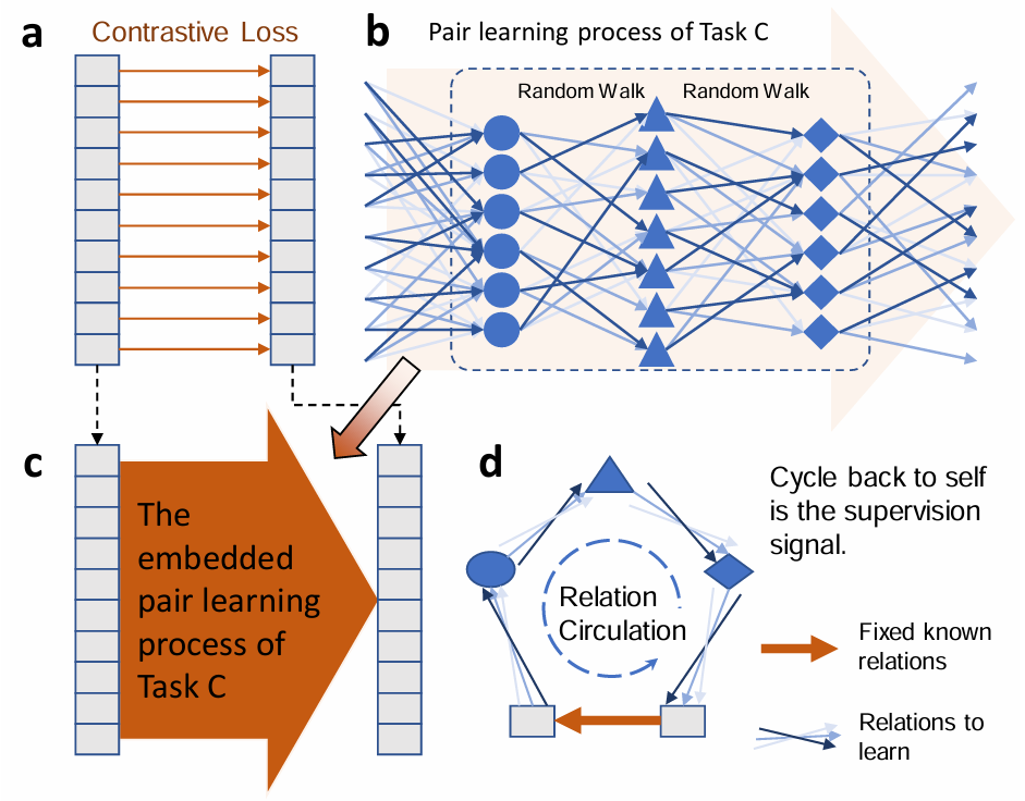 IRC project thumbnail
