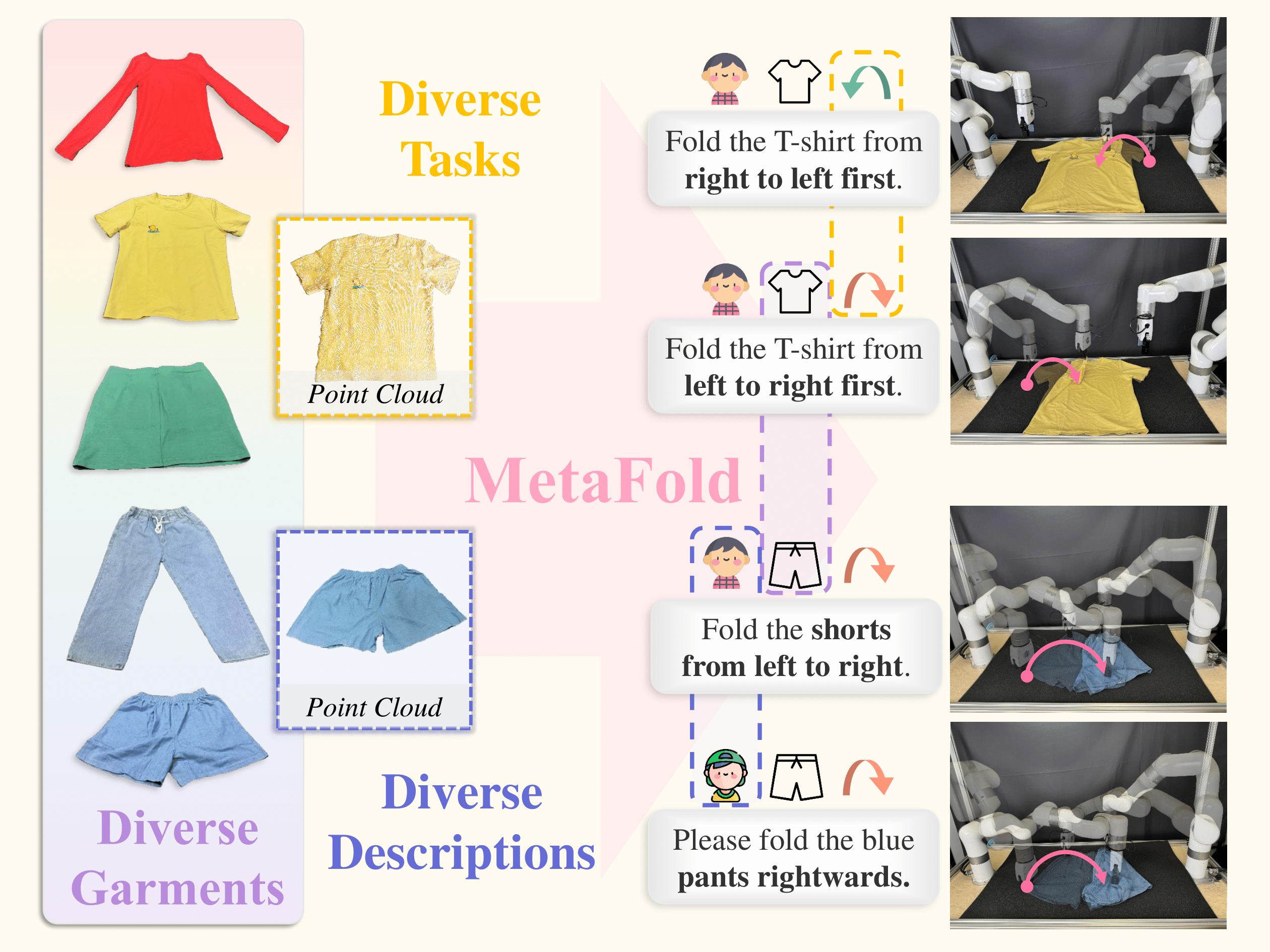 MetaFold project thumbnail