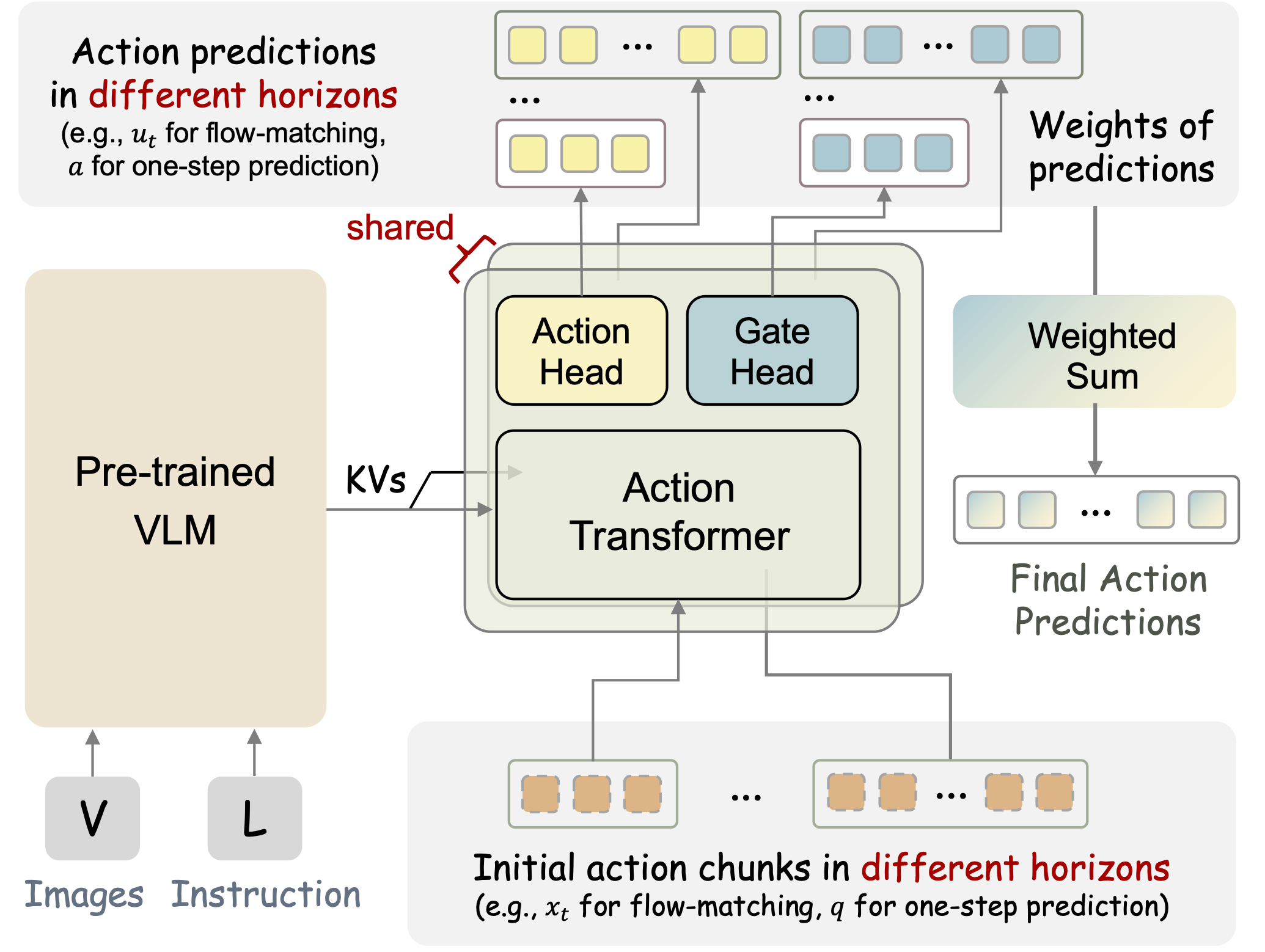 Mixture of Horizons project thumbnail