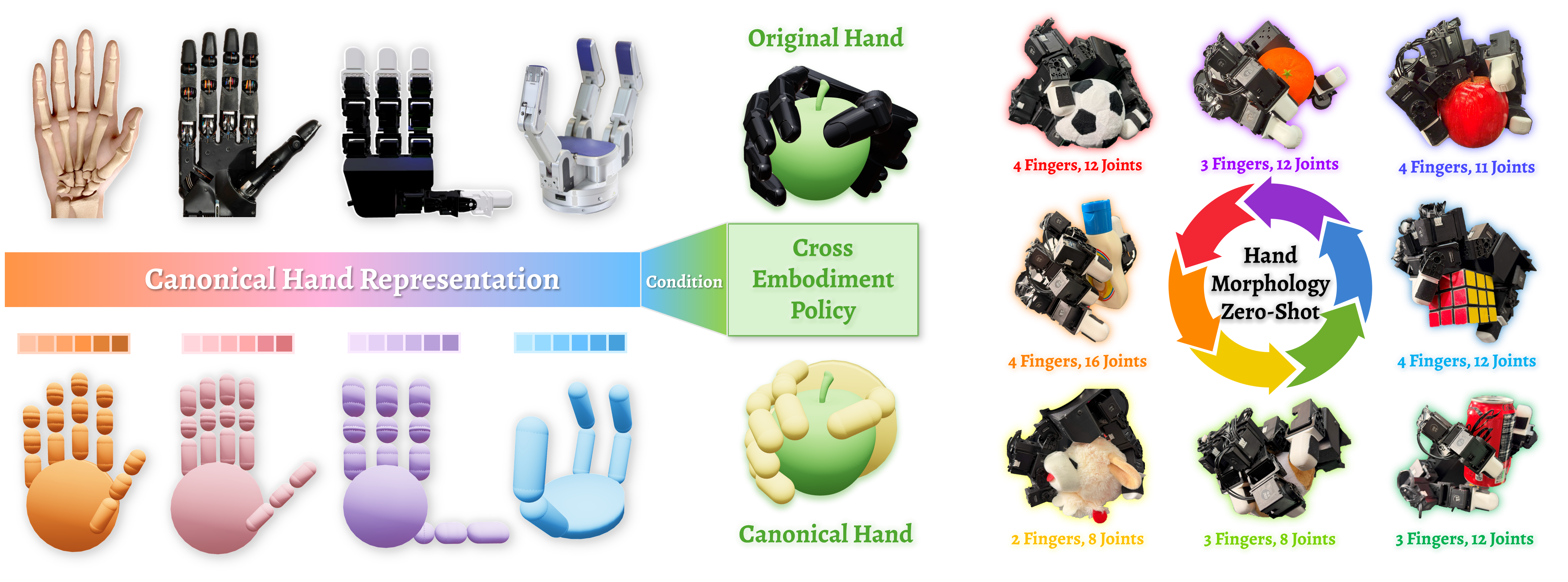 OHRA project thumbnail