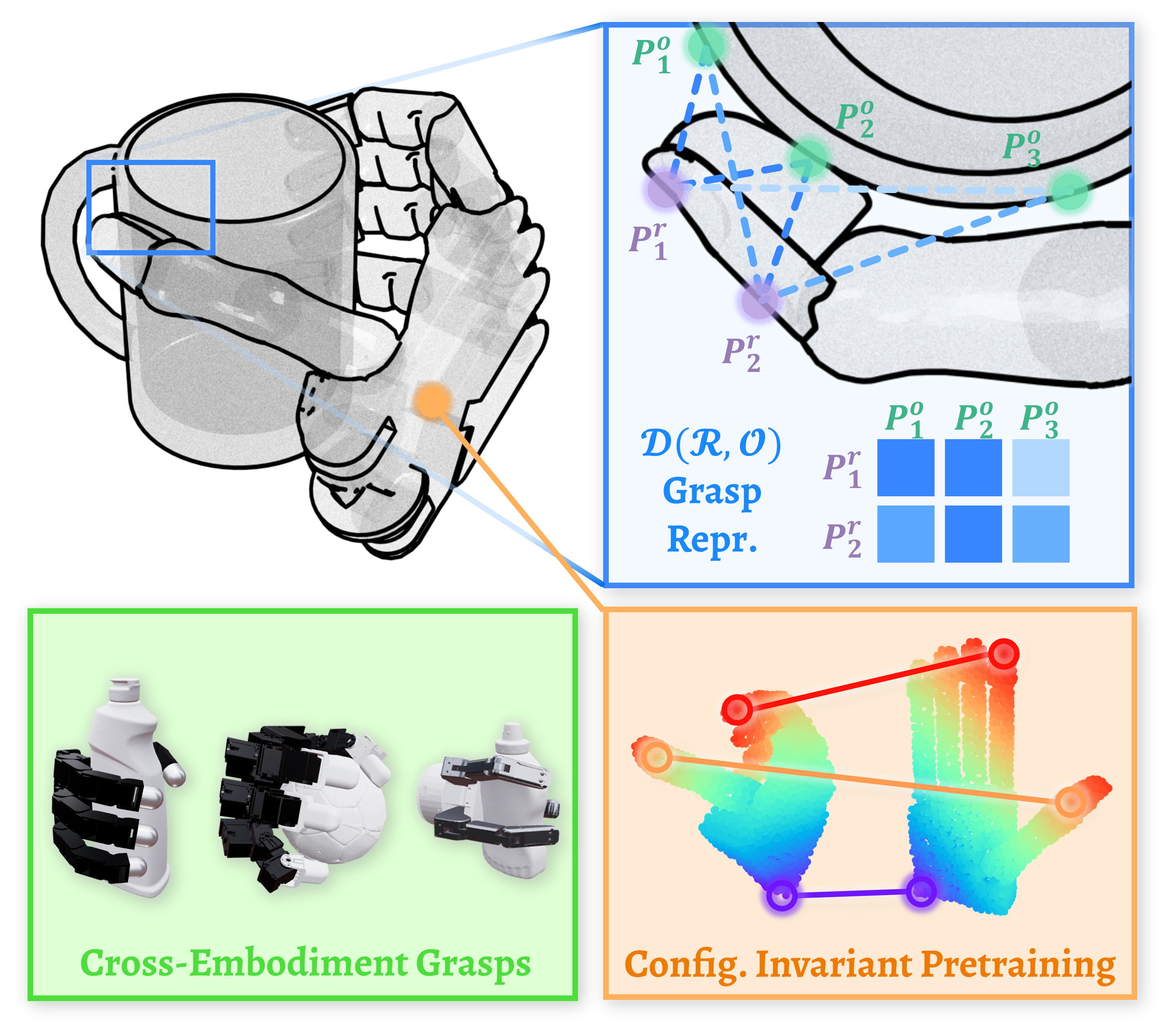 D(R,O) Grasp project thumbnail